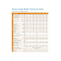 Ansty boiler data tables