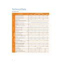 Dorchester DR-RS water heater technical data table