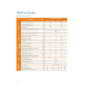 Dorchester DR-SA-SE water heater technical data table