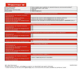 Fiche QCE Aéromax Split 3 VS 270L