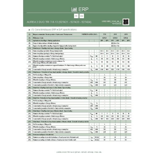 3194-1-ML__AUREA_2_DUO_TRI_7_9_12__FICHE_ERP__THERMOR.pdf