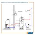 B Heat pump - one buffer tank & one central heating circuit (constant temperature), managed by LPB bus or 0-10v signal